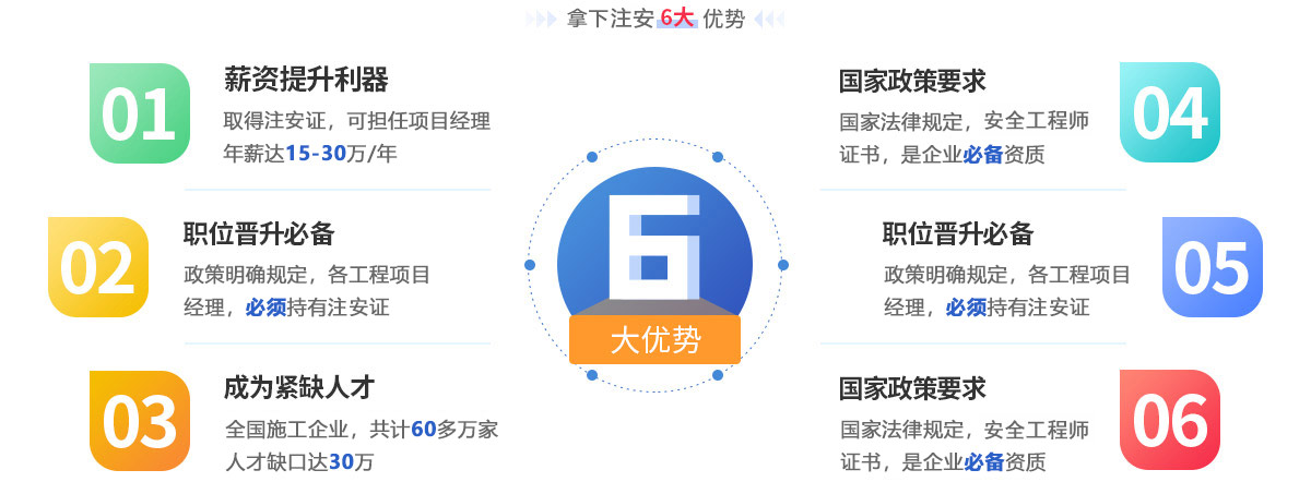 6大优势
