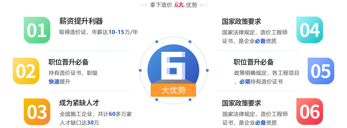 6大优势