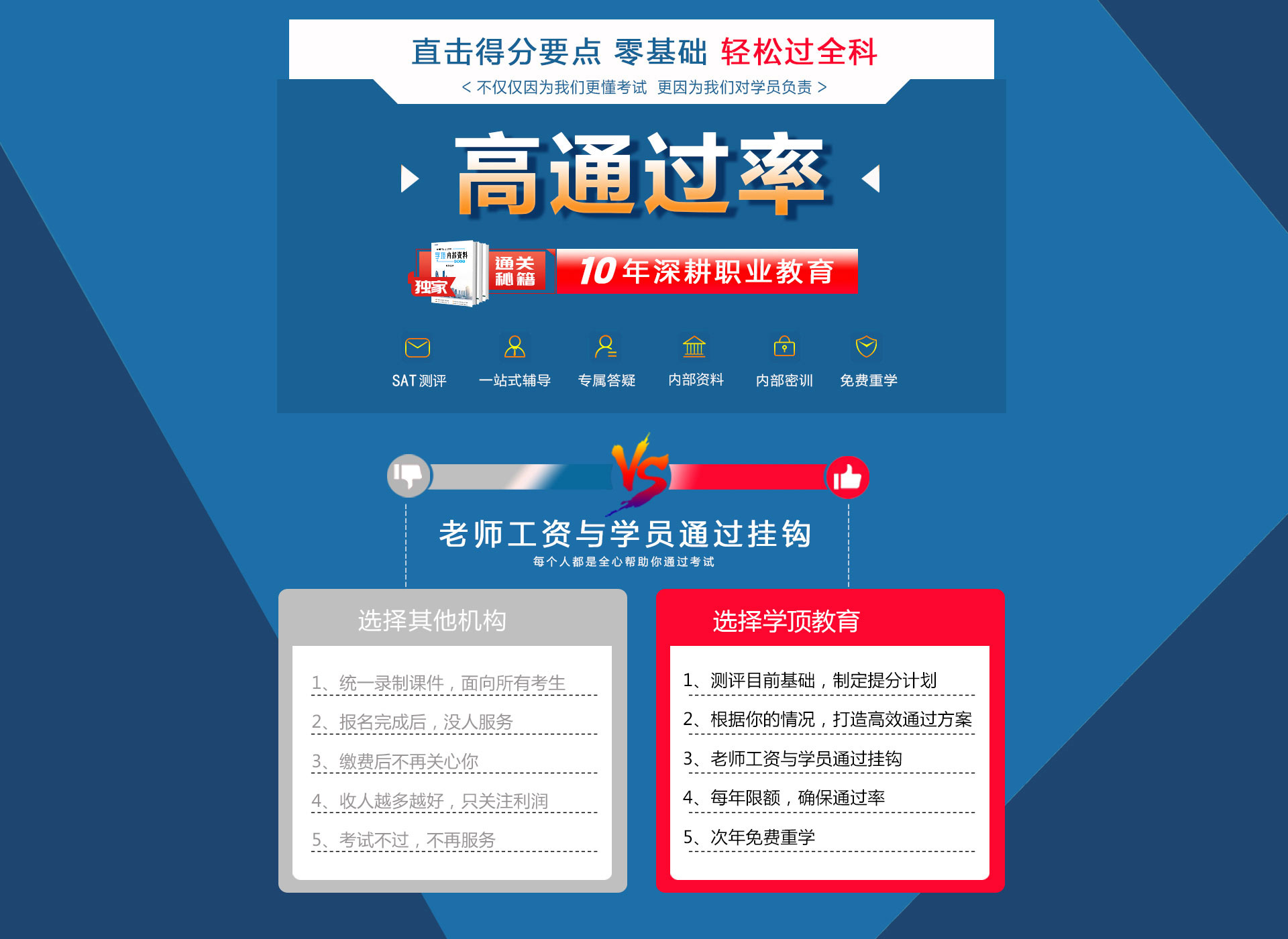 通过率